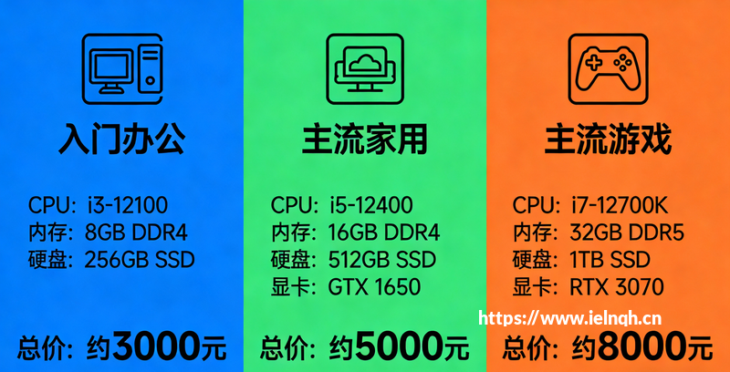 2026台式电脑主流配置全解：办公游戏都能，小白一看就懂